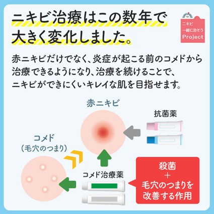 ニキビ治療の変化イメージ