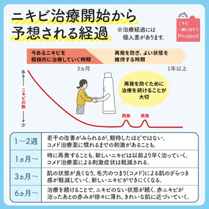 スキンケアイメージ